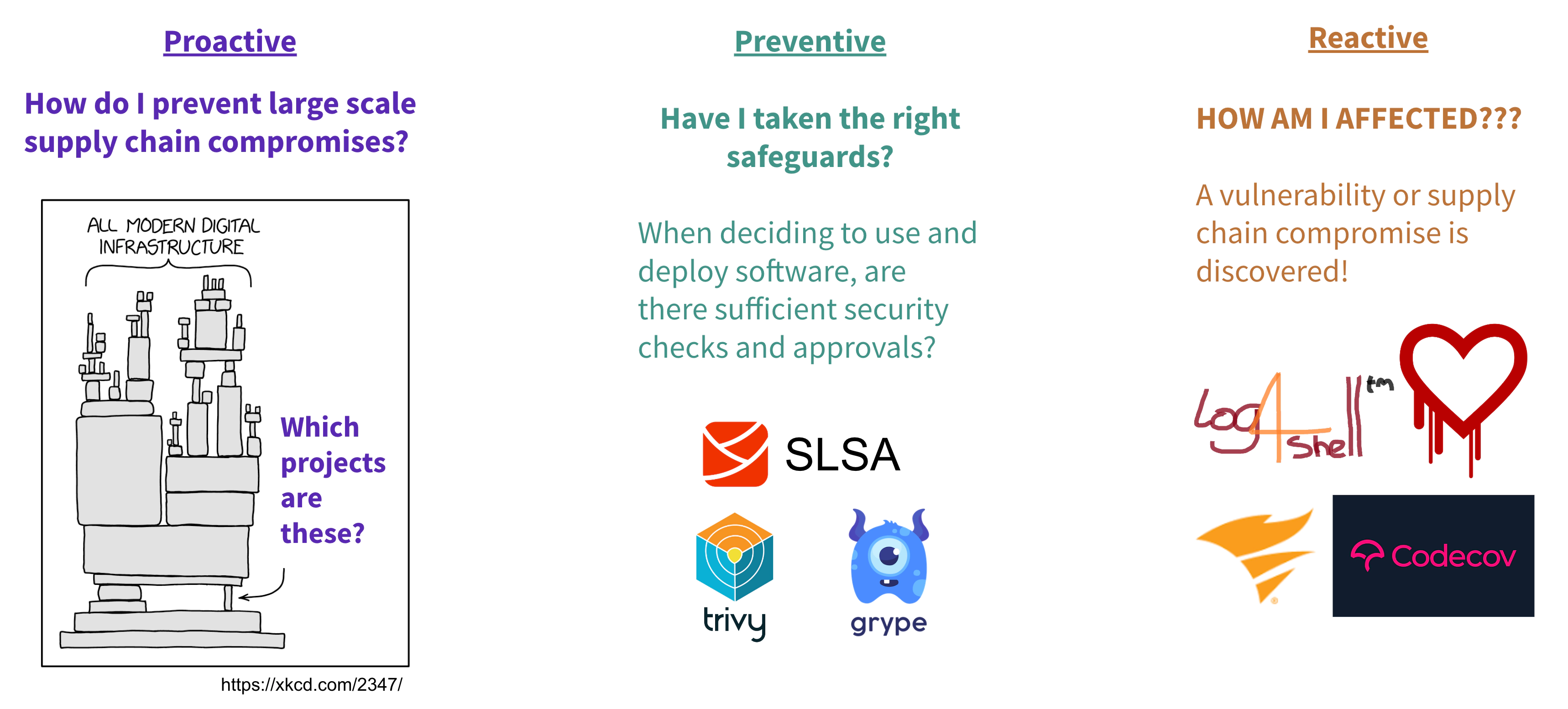 SDLC Process Example