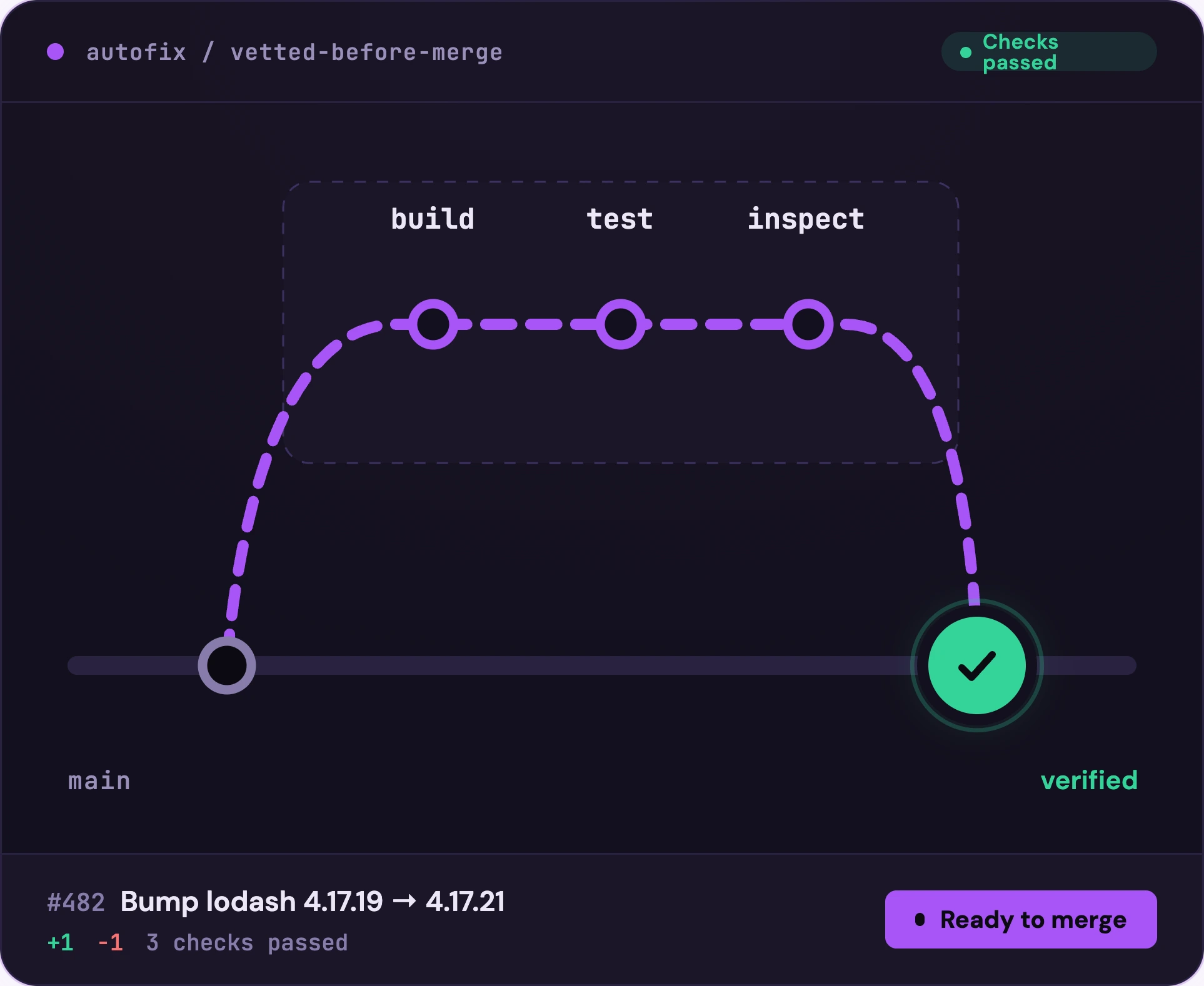 An AutoFix PR.