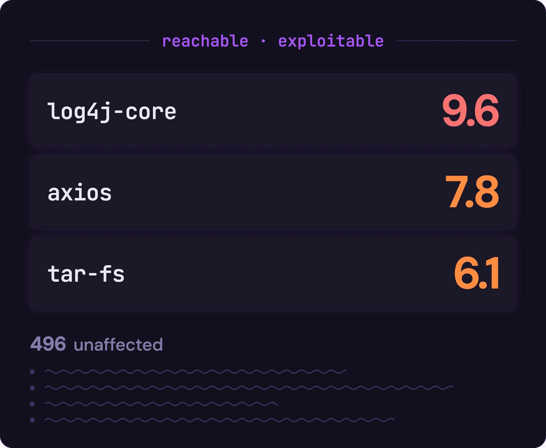Zero of 499 vulnerabilities affect a component