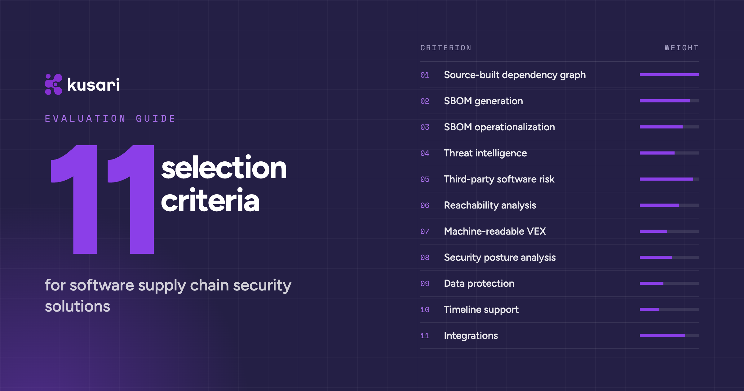Evaluating Software Supply Chain Security Solutions cover